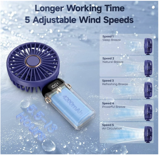 Rechargeable Portable Handheld Fan,3000mAh Battery Operated Mini Fan,5 Speeds and LED Display